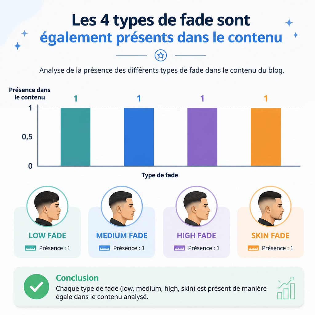 Niveaux de hauteur des dégradés (low/medium/high/skin)