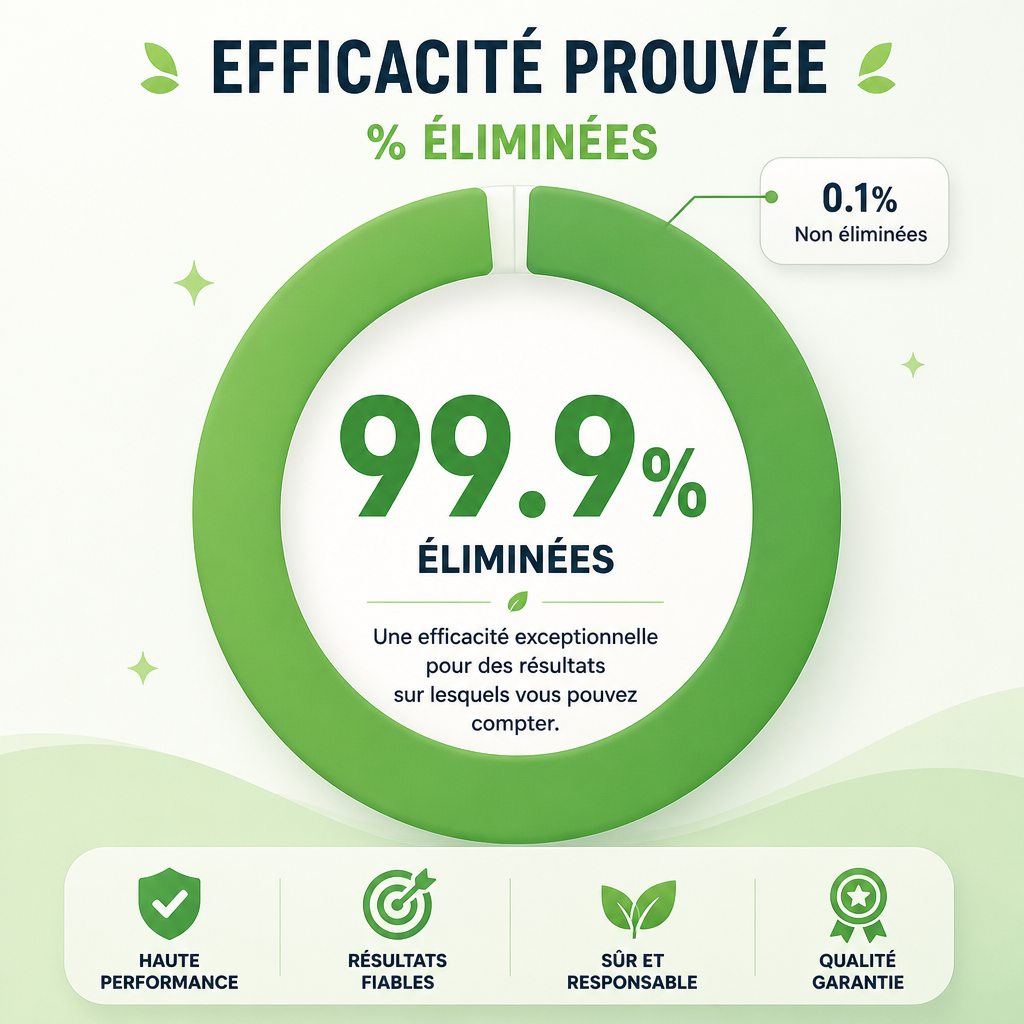 Efficacité de désinfection par lampe UV (% bactéries éliminées)