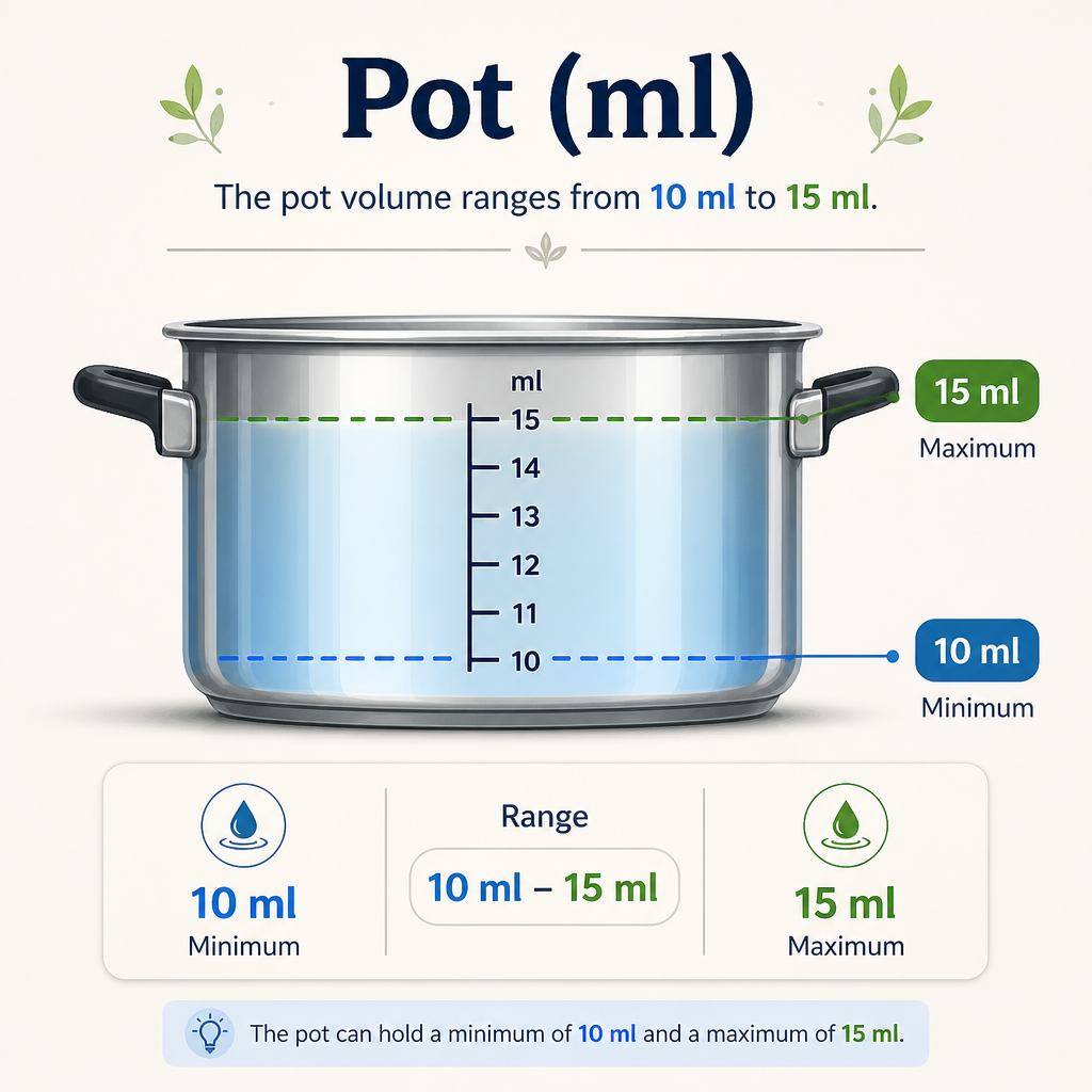 Volume de cire par pot (selon la marque)